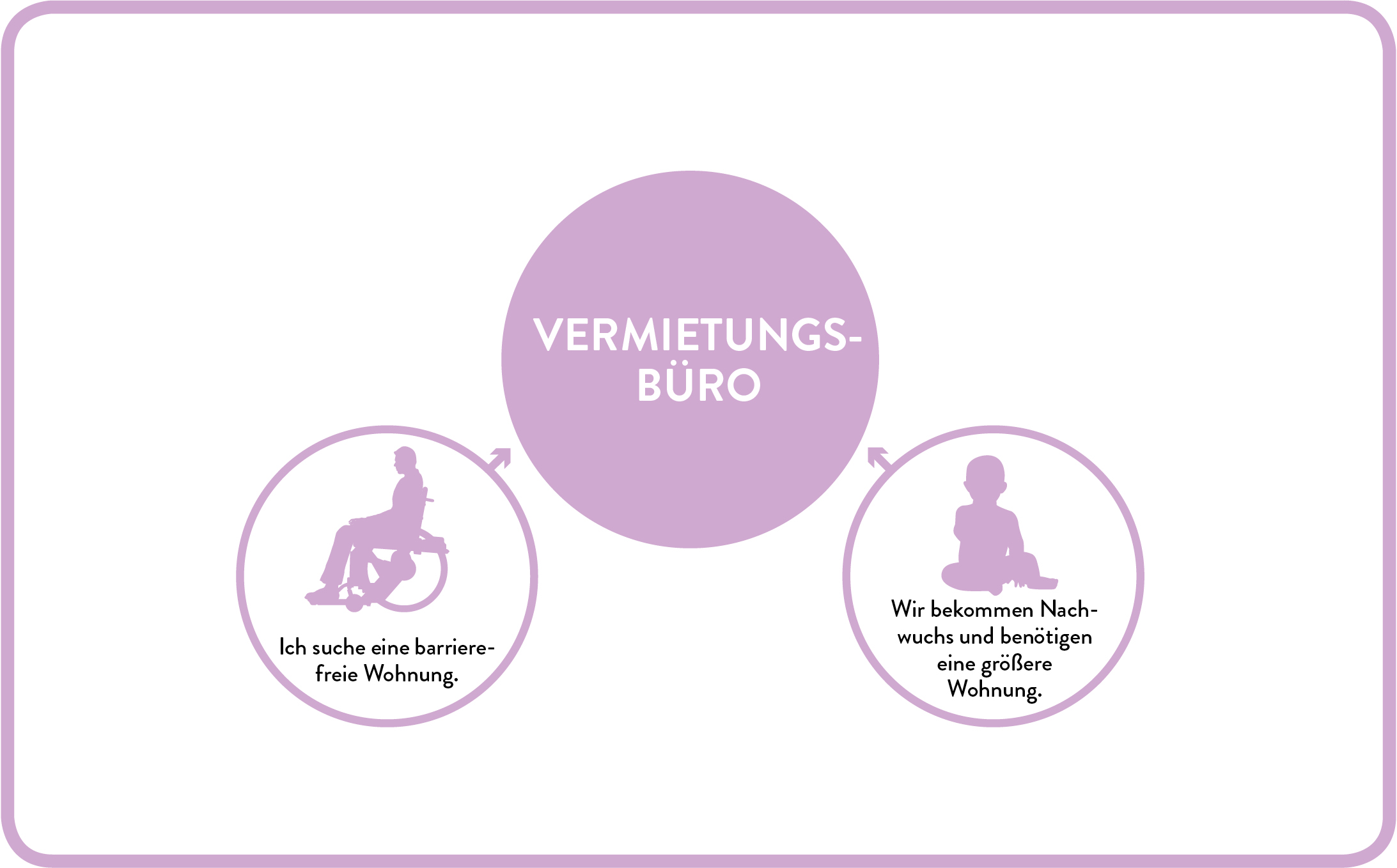 Vermietungsbüro