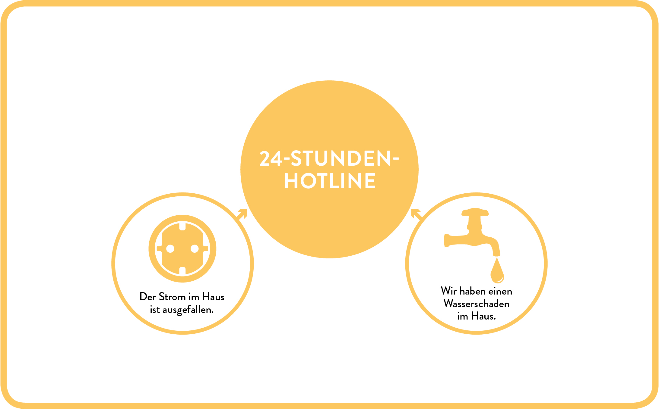 24-Stunden-Hotline