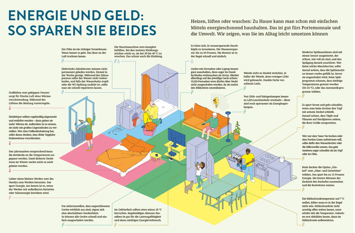 Wie spart man zuhause Energie?