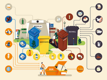 Infografik Mülltrennung
