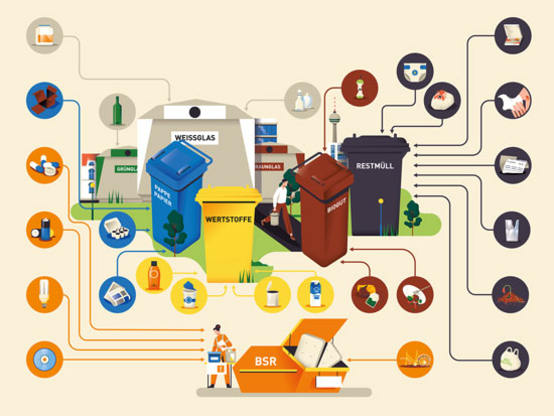 Infografik Mülltrennung
